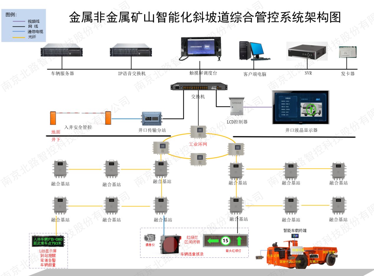 金属非金属矿山智能化斜坡道综合管控系统
