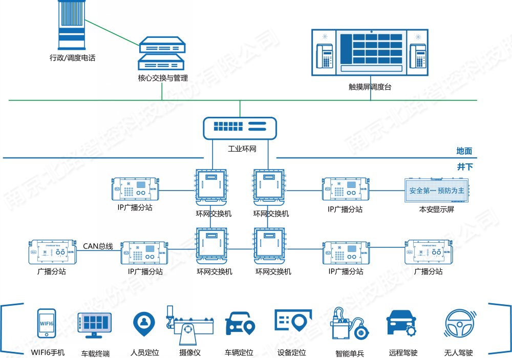 1635496726733557.jpg KTK113矿用广播通讯系统1.jpg