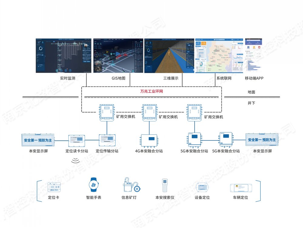 1646401240107026.jpg KJ1626J煤矿井下人员精确网站 (2).jpg