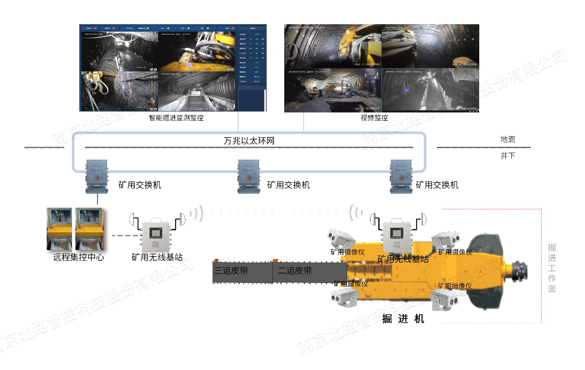 1694054771205661.jpg 掘进工作面架构水印.jpg