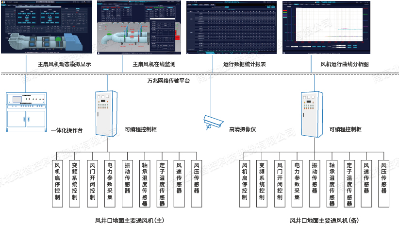 1694570067154867.jpg 矿用通风机在线监控系统水印.jpg