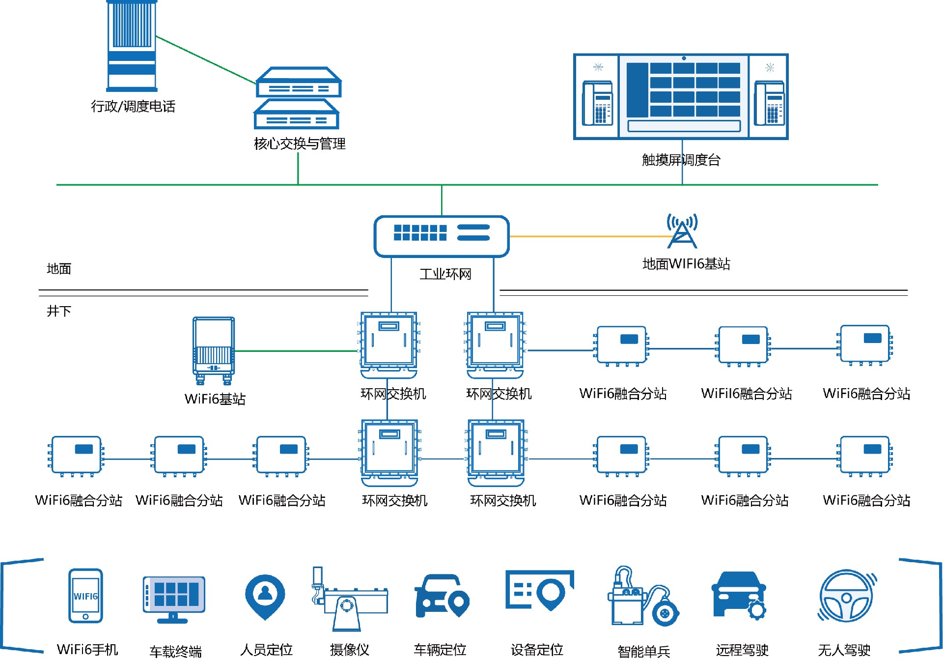 1740029899709386.jpg 矿用WIFI6融合通信系统.jpg