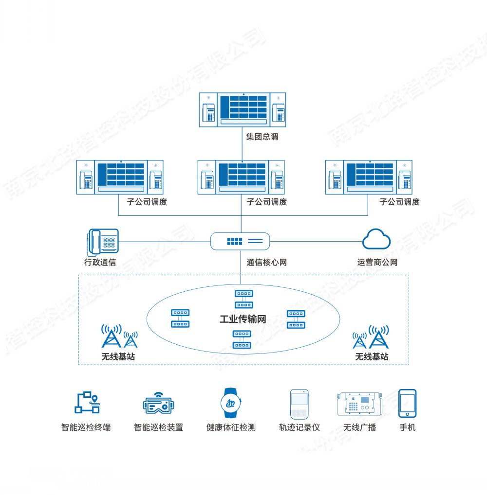化工融合通信系统 化工融合通信系统