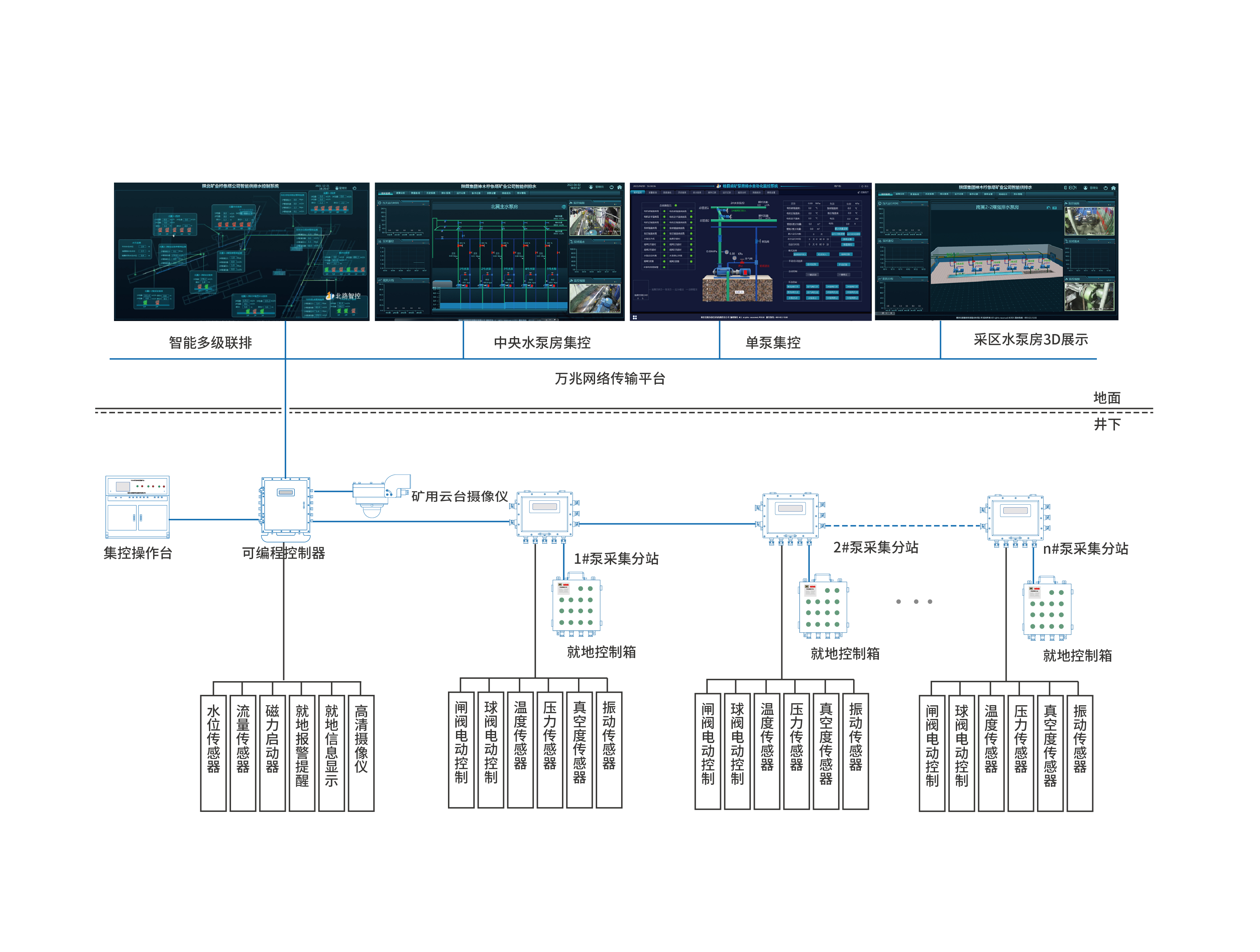 1744174231211836.jpg 矿用排水智能集控系统_画板 1.jpg