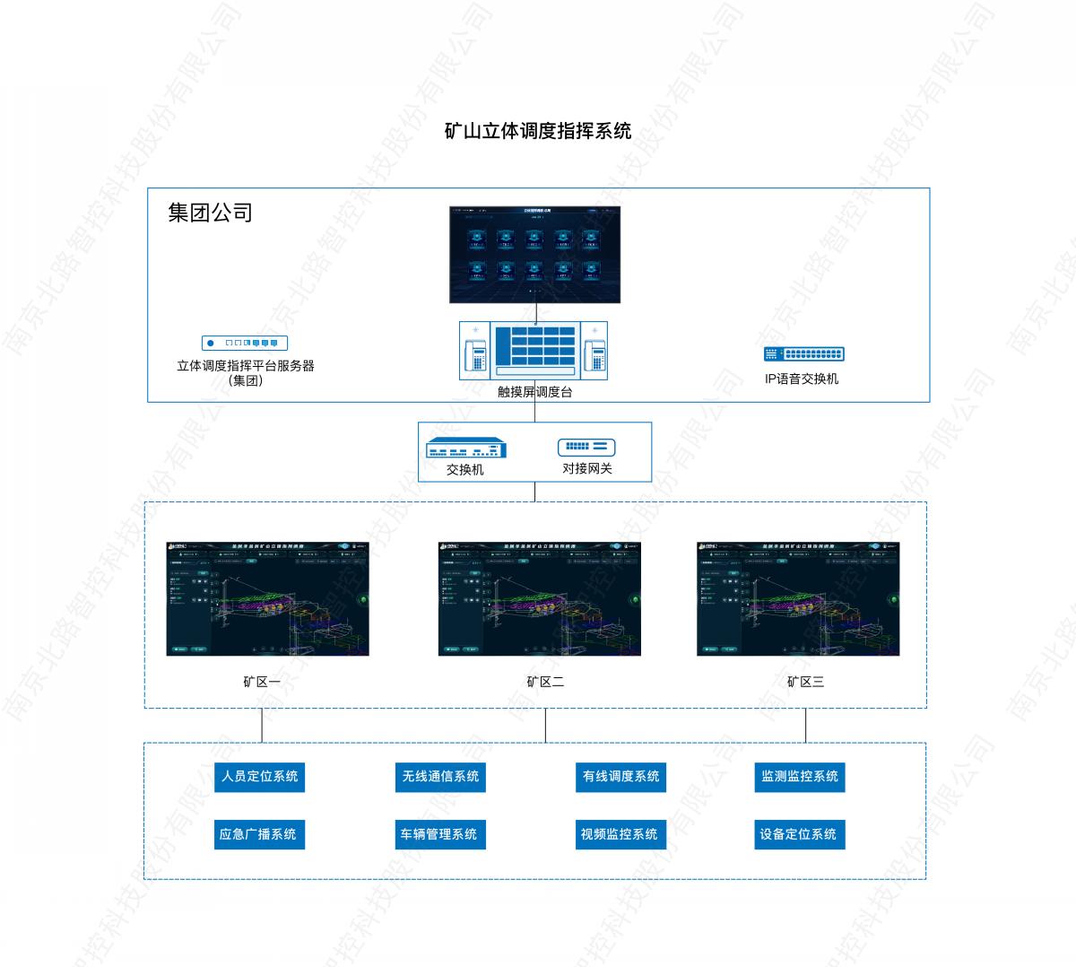 1748598751196186.jpg 矿山立体调度指挥系统_画板 1.jpg