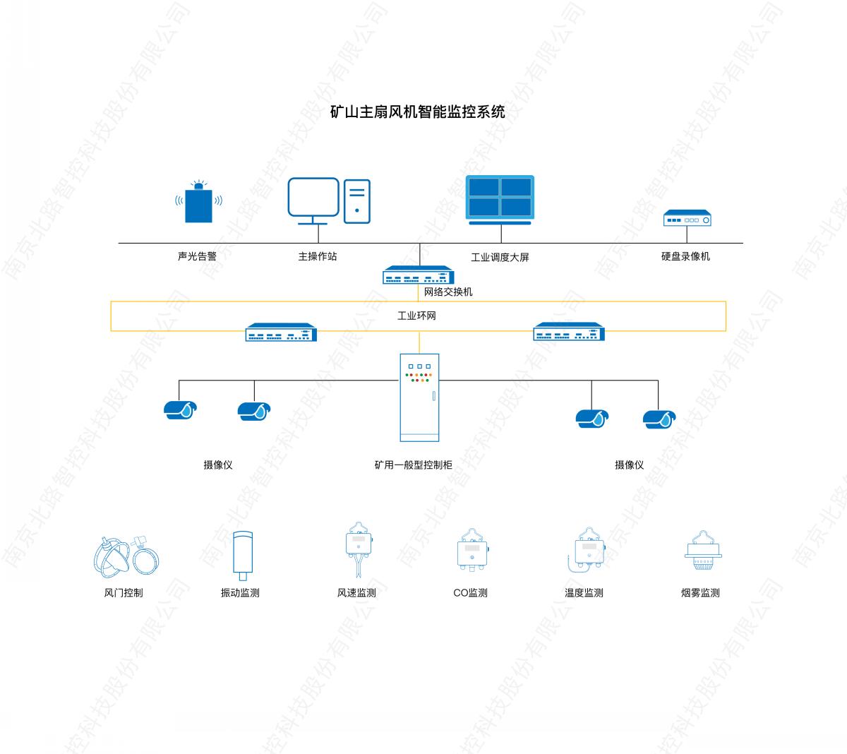 矿山主扇风机智能监控系统_画板 1.jpg