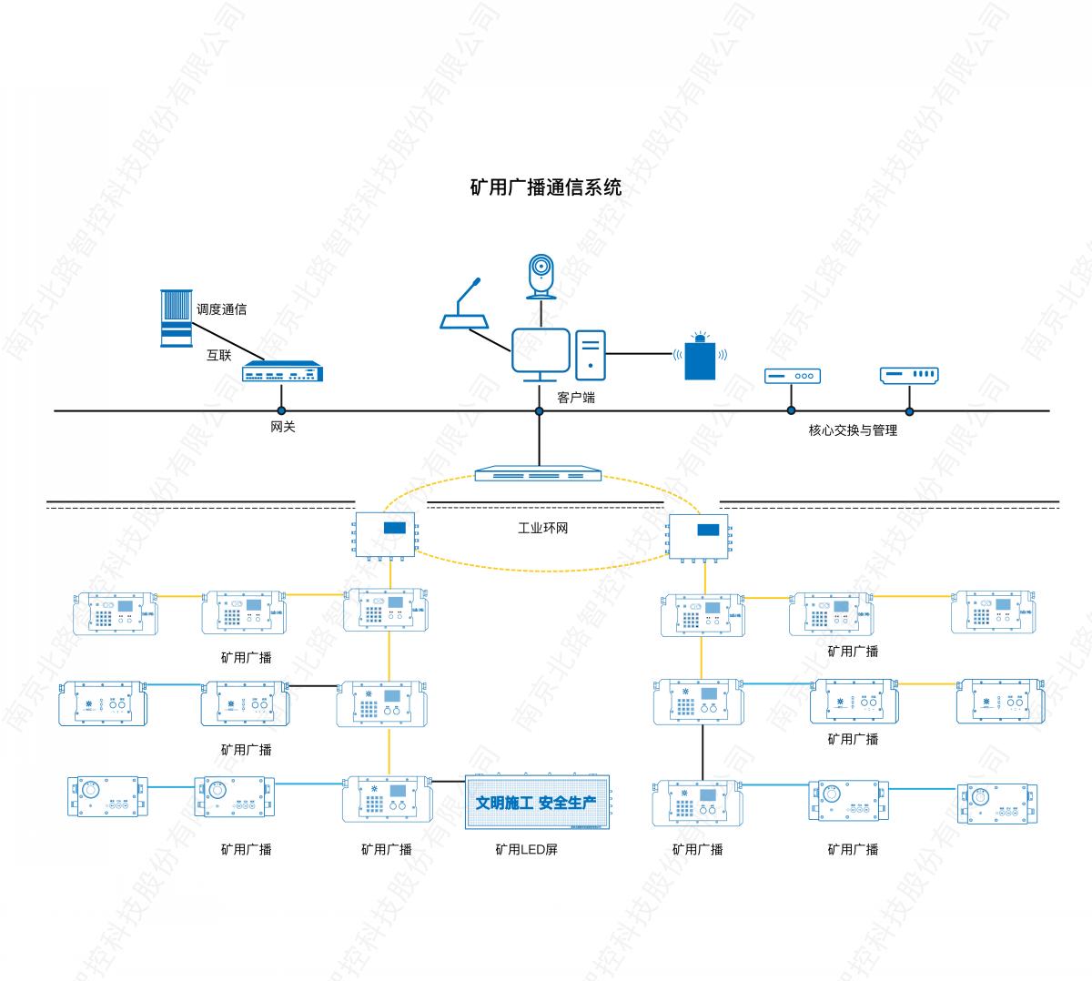 1748599687164787.jpg 矿用广播通信系统_画板 1.jpg